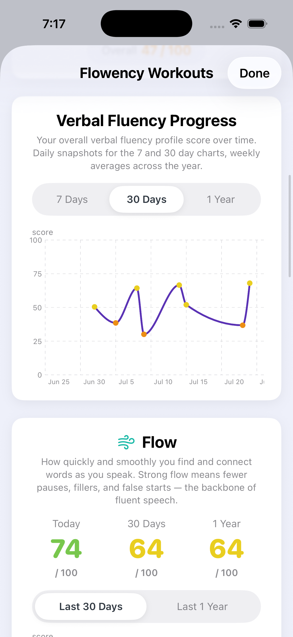 Flowency verbal fluency progress chart tracking your overall score over 30 days