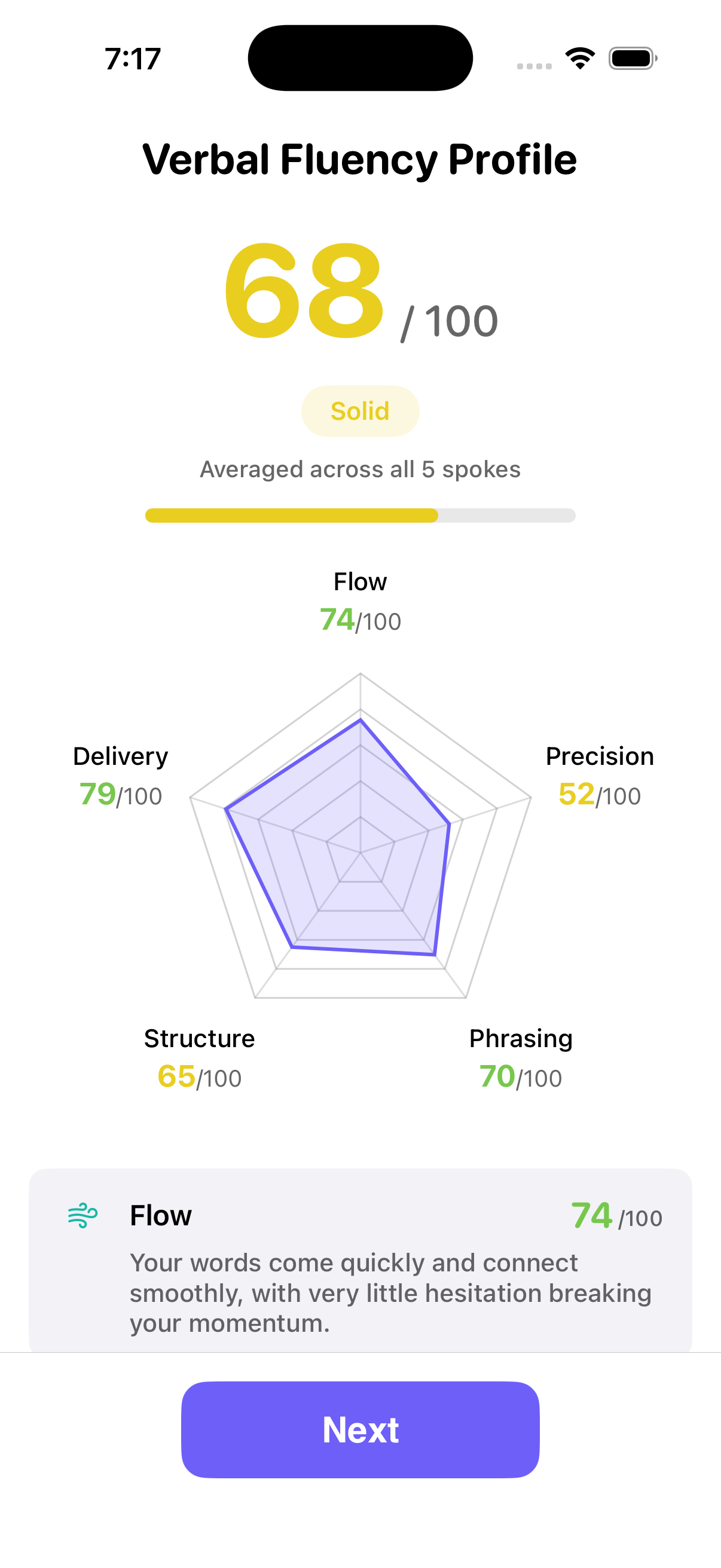 Flowency verbal fluency skill profile radar chart with per-skill scores