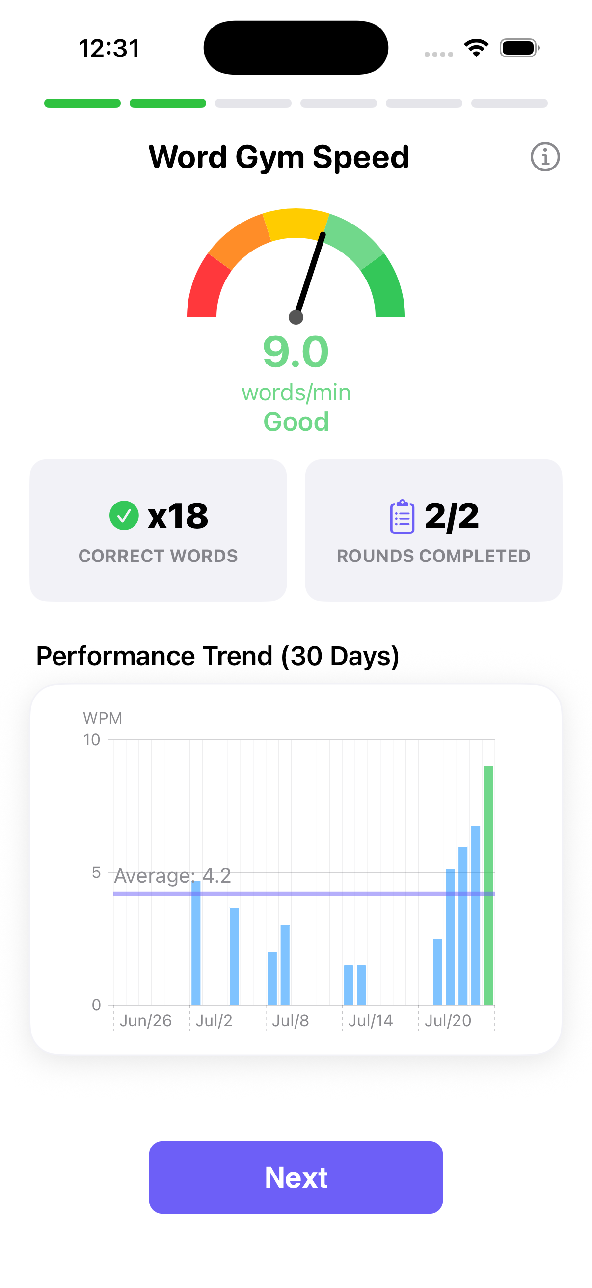 Flowency Word Gym Speed gauge showing words per minute with a 30-day performance trend